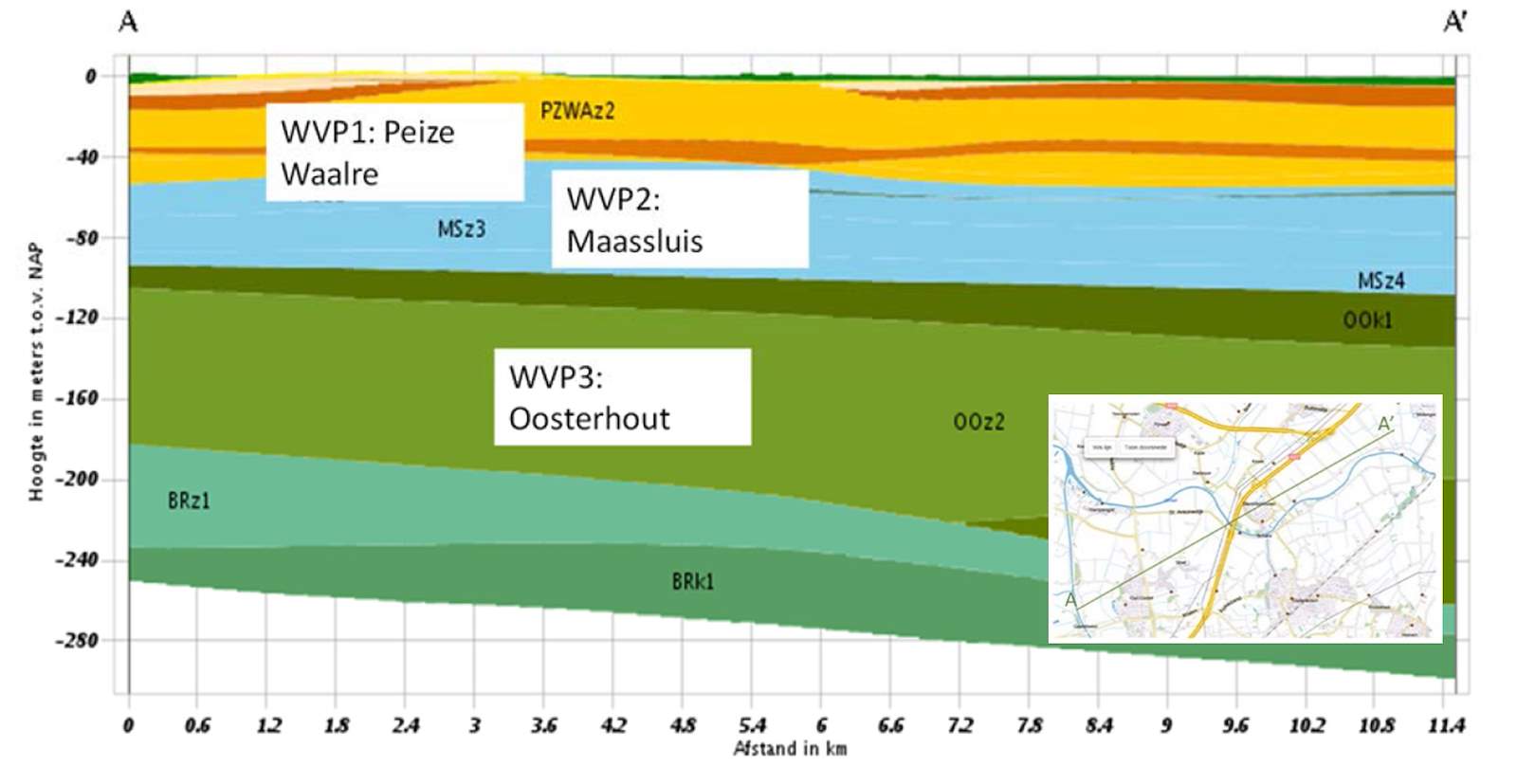 In de afbeeldingen is het geohydrologisch dwarsprofiel weergegeven met daarin de drie watervoerende pakketten: Peize Waalre, Maassluis en Oosterhout